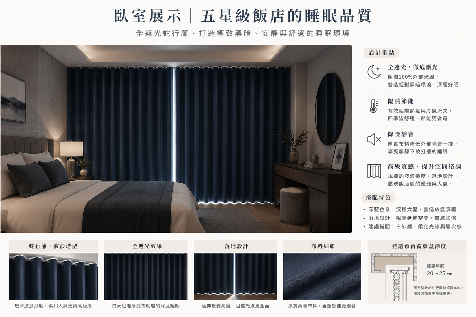 臥室遮光窗簾配置建議：深藍色全遮光蛇行簾落地設計，營造飯店級極致安靜與斷光環境。