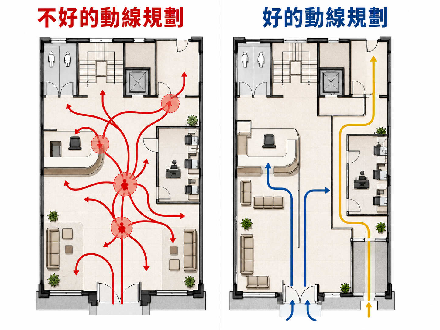 公共建築常見動線設計錯誤與正確分流規劃對比圖