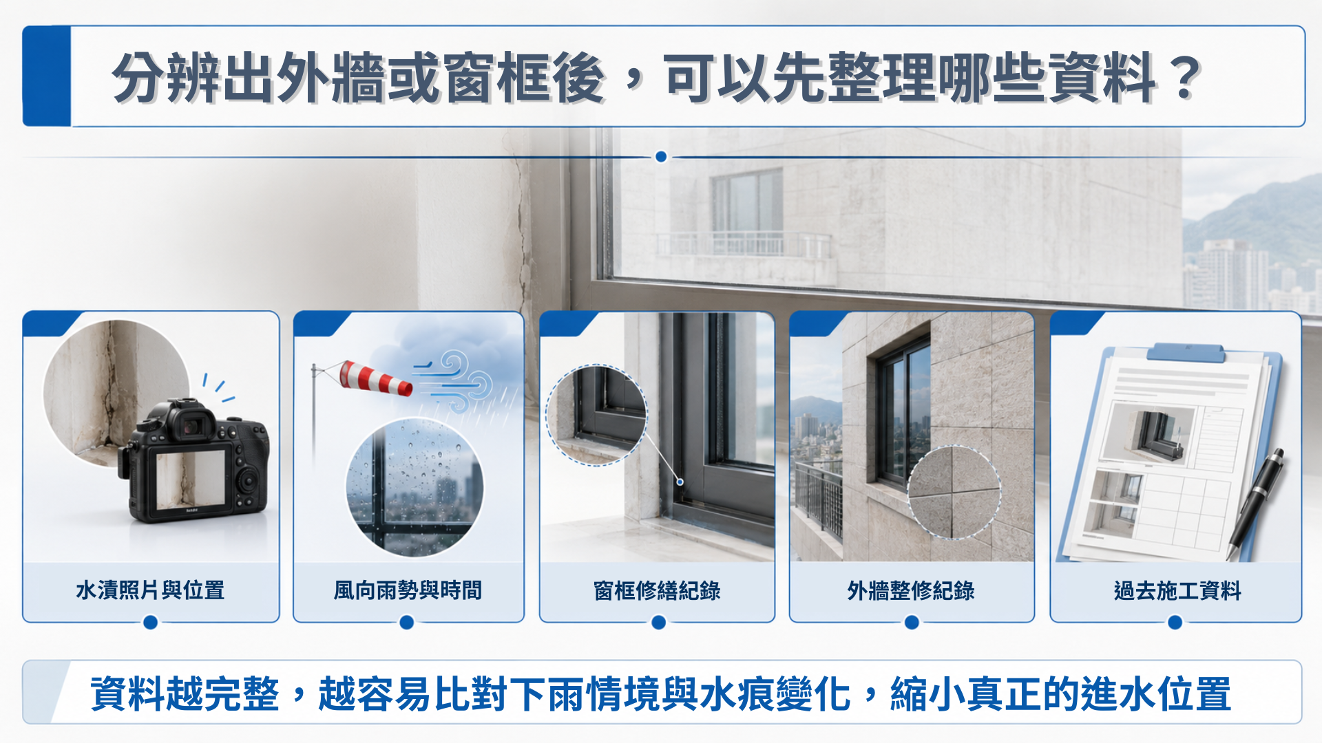 整理水漬照片、風向雨勢、窗框修繕與外牆整修紀錄的外牆窗框滲水後續準備圖卡。