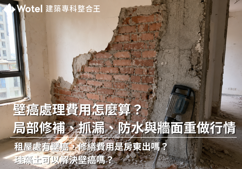 熱門新知