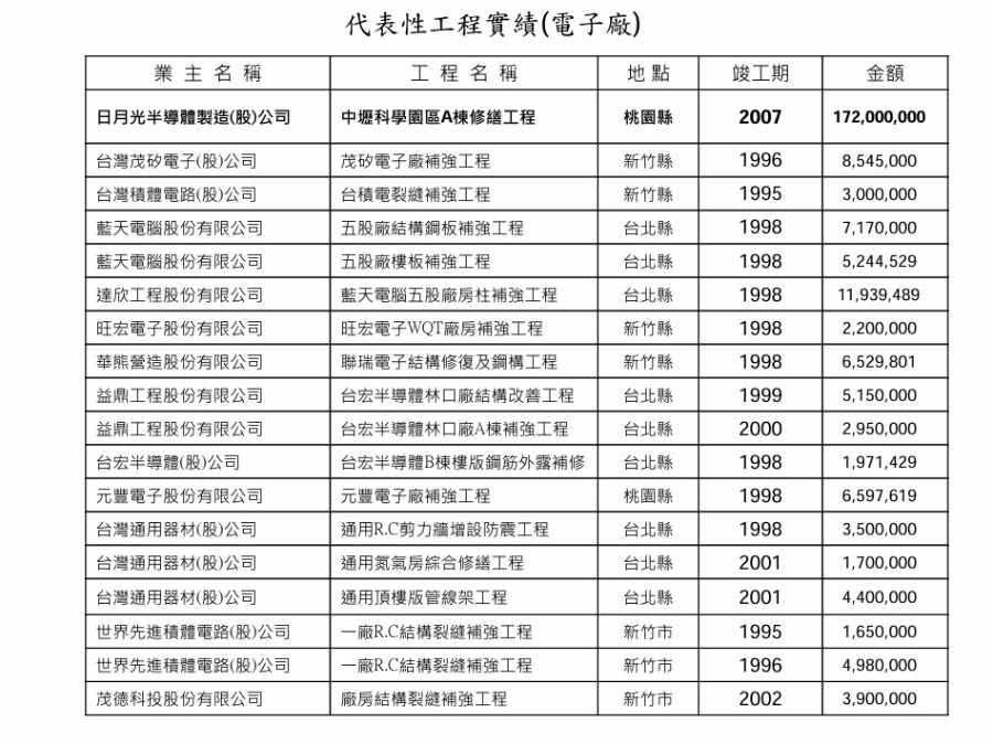 實績